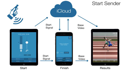 Mobile Device Support